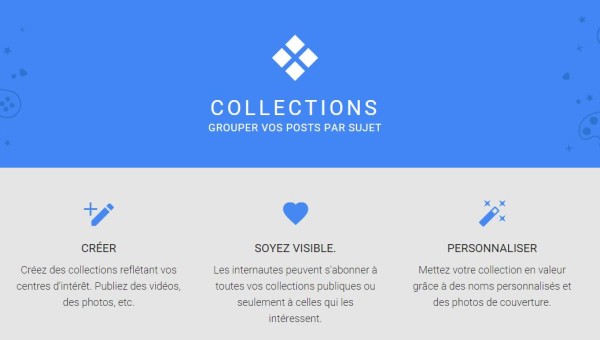 collections google+